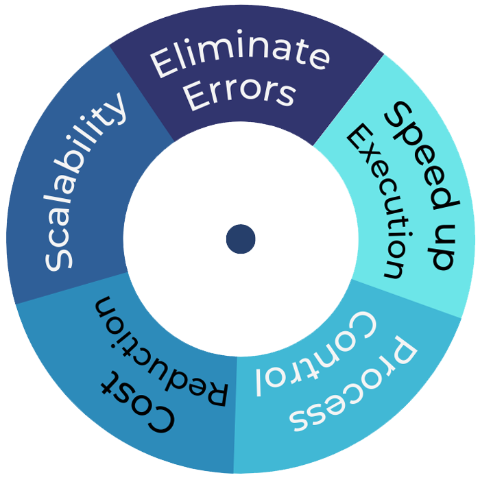 valueAddAutomation-1